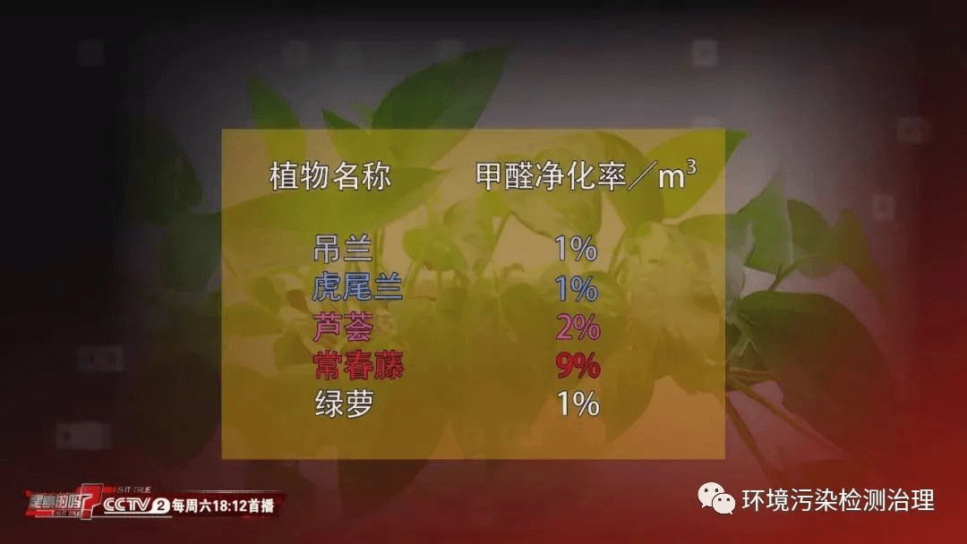 權(quán)威驗證：負氧離子生成機才是去除甲醛最好的選擇
