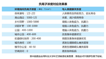 解開“長壽村”的神秘面紗——負離子