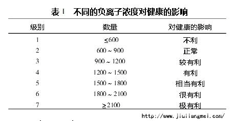 實現(xiàn)負離子療法“家庭化”需利用生態(tài)負離子生成技術(shù)