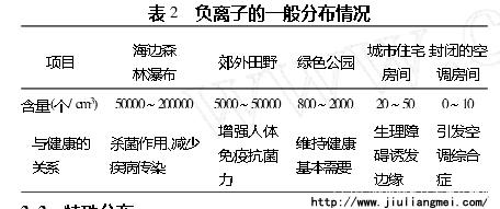 實現(xiàn)負離子療法“家庭化”需利用生態(tài)負離子生成技術(shù)
