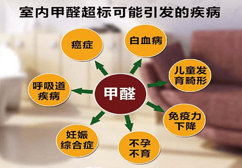 除甲醛是目前空氣凈化主要需求 生態(tài)負(fù)離子機(jī)成為黑馬