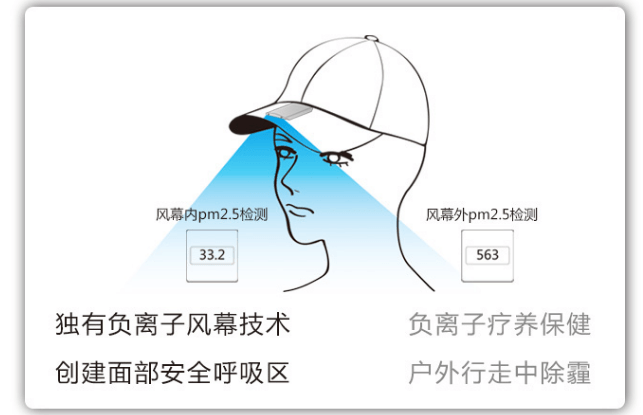 穿戴式負離子生成機，霧霾天的便攜氧吧