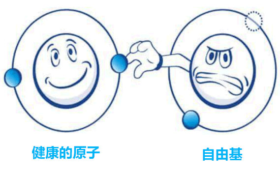 負(fù)氧離子