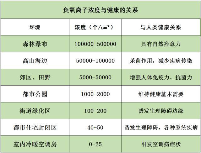 負(fù)氧離子