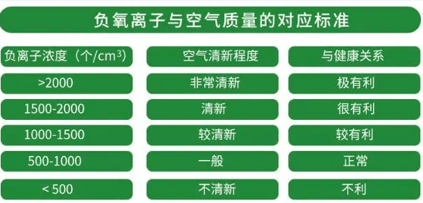 博士生導(dǎo)師陳景藻說，負(fù)氧離子能治療30多種疾病!
