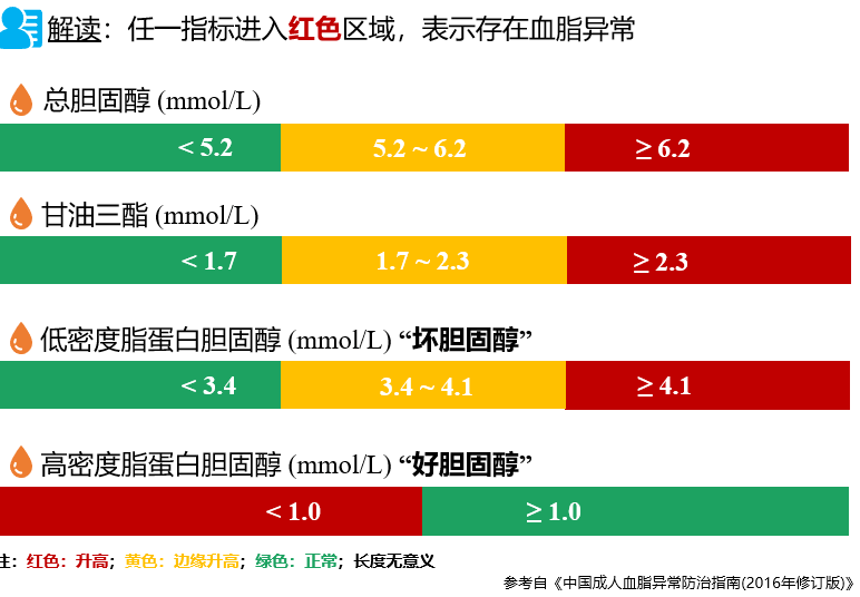 負(fù)離子