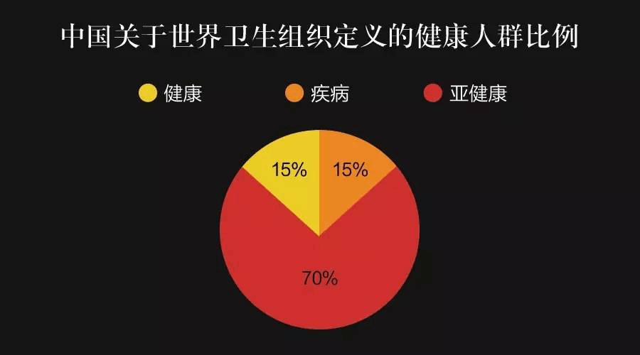 提高免疫力是對抗亞健康的核心，臨床驗證負(fù)氧離子可有效提升免疫力