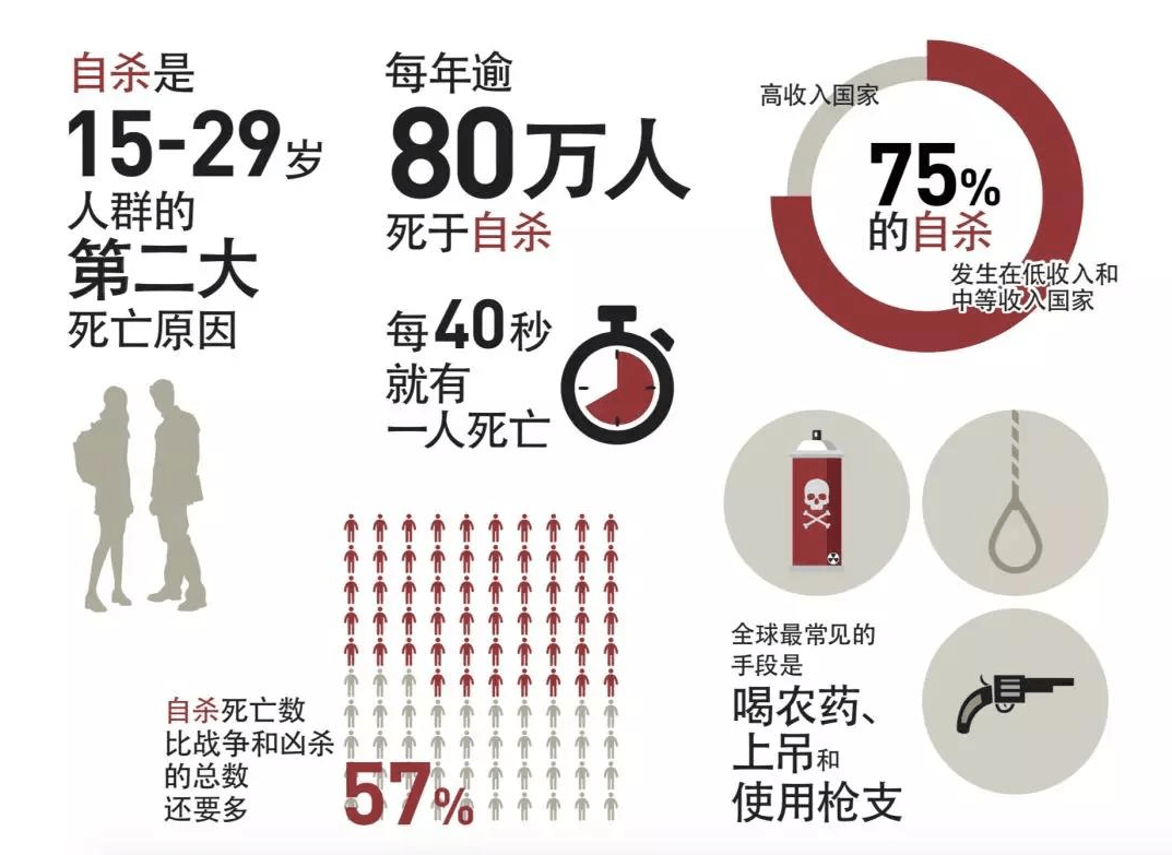 空氣負(fù)離子為抑郁癥患者筑起一道防護(hù)墻