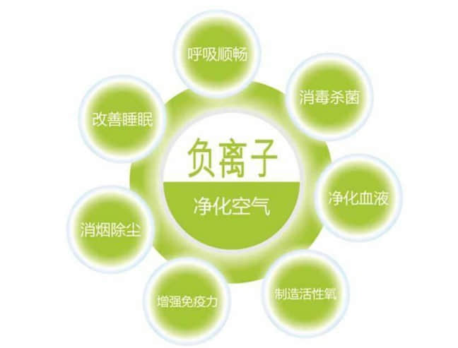 森肽基負氧離子機，2020年中秋送禮就選它!
