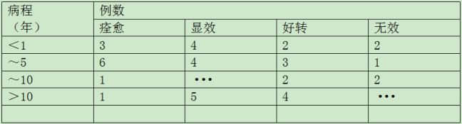 負(fù)氧離子不是藥，治鼻炎卻比藥更管用，有效率可達(dá)87.5%