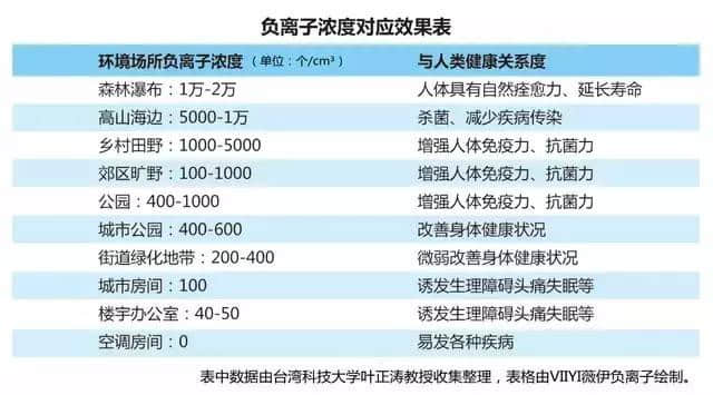 負(fù)離子機有什么作用?負(fù)離子機哪個牌子好?