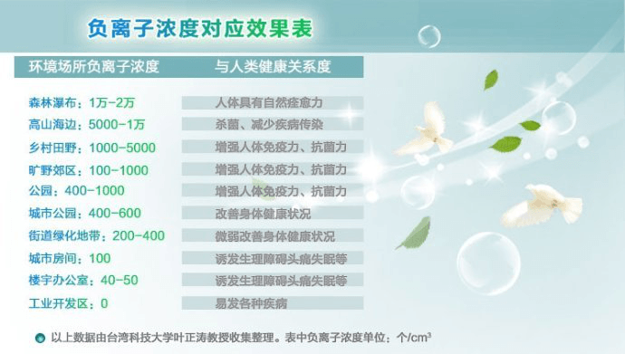 白血病“血癌”并非絕癥，專家論證：負(fù)氧離子可有效防治白血病