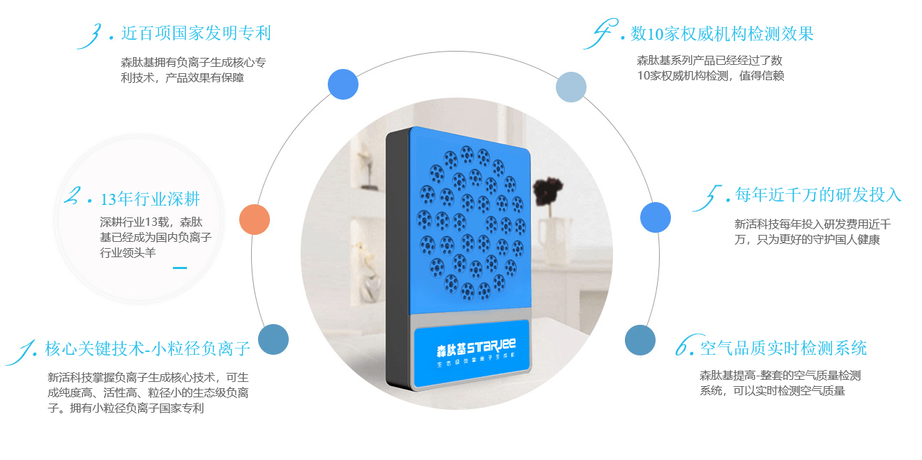 森肽基負離子健康儀
