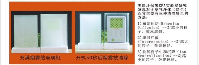 負(fù)離子凈化器有用嗎？實(shí)地調(diào)查，揭開消費(fèi)者疑惑